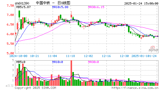 中国中铁