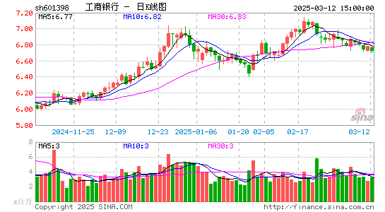 工商银行