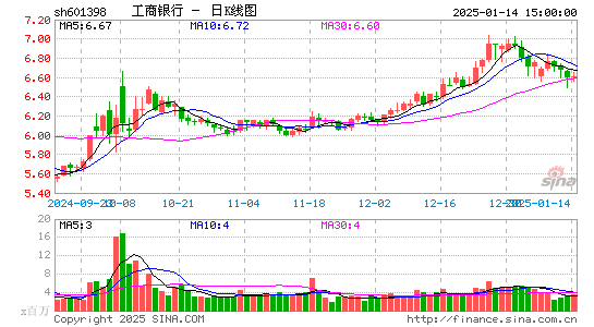 工商银行