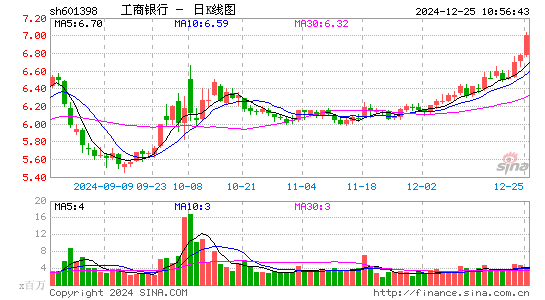 工商银行