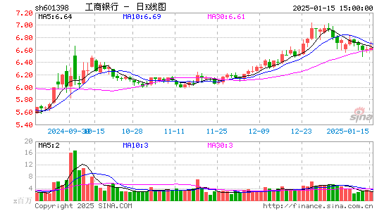 工商银行