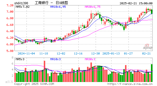 工商银行