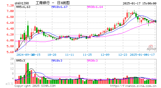 工商银行