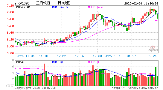 工商银行