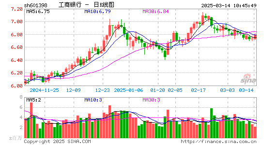 工商银行