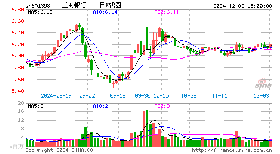 工商银行