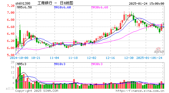 工商银行