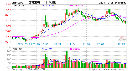 国机重装