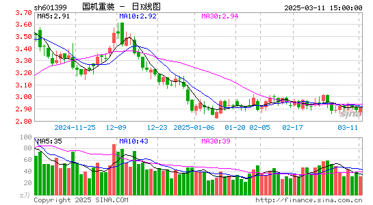 国机重装