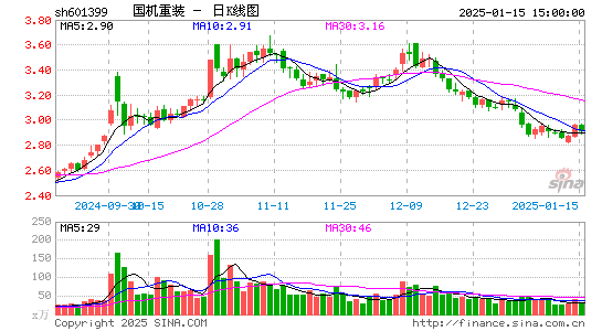 国机重装