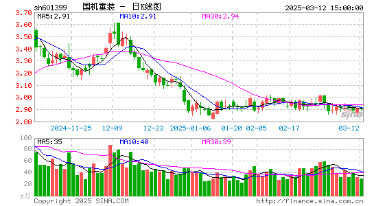 国机重装