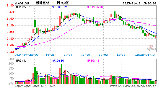 国机重装