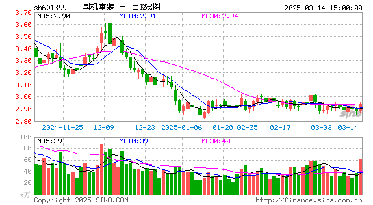 国机重装