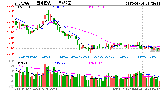 国机重装