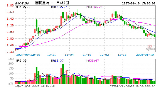 国机重装