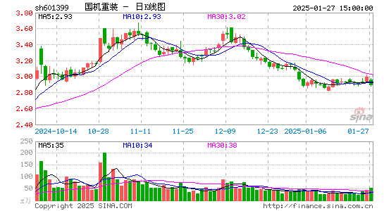 国机重装