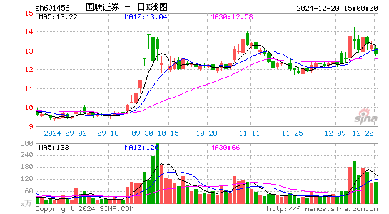 国联证券