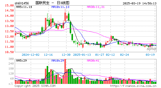 国联证券