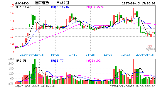 国联证券