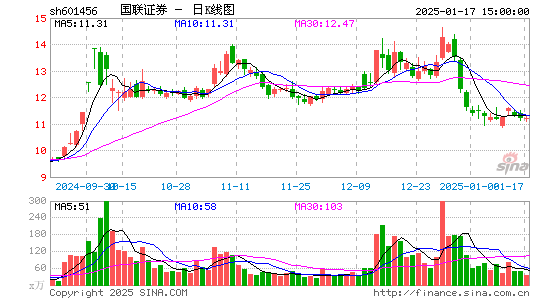 国联证券