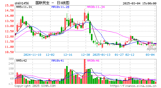 国联证券