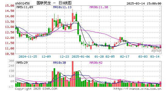 国联证券