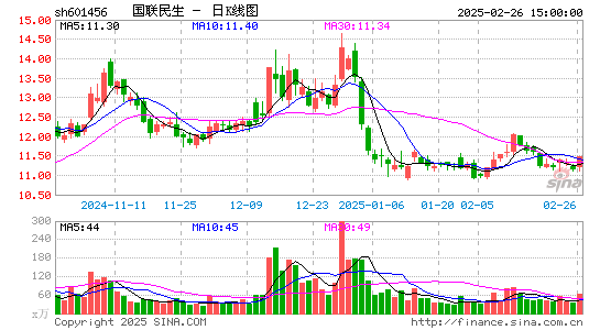 国联证券