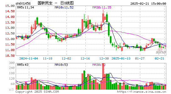 国联证券