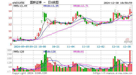 国联证券