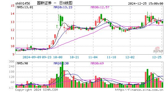 国联证券