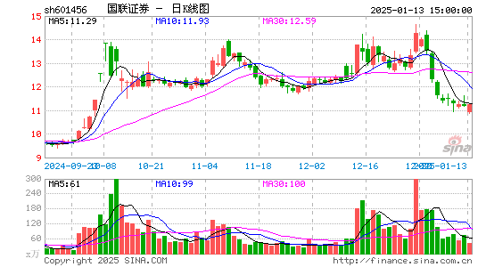 国联证券