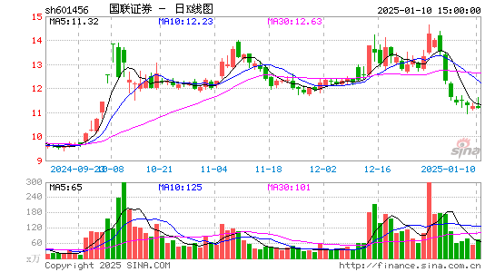 国联证券