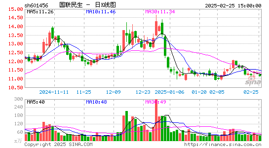 国联证券