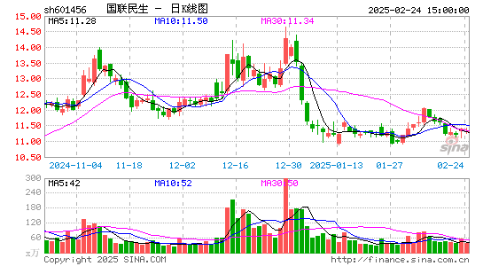 国联证券