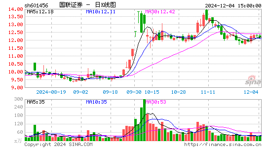 国联证券