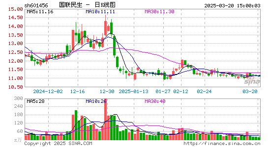 国联证券