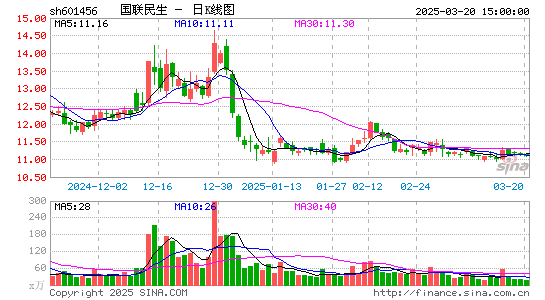 国联证券