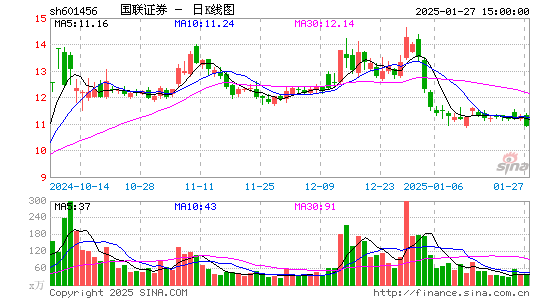 国联证券