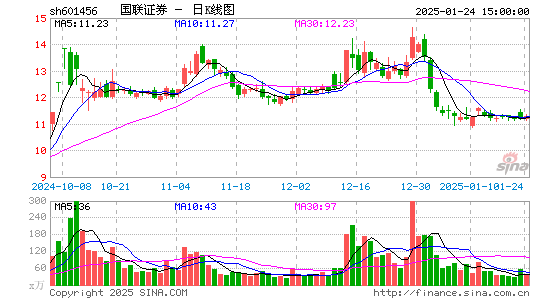 国联证券