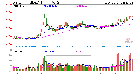 通用股份