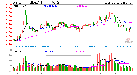 通用股份