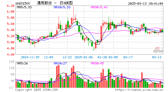 通用股份