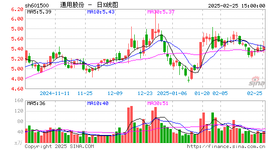 通用股份