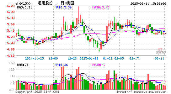 通用股份