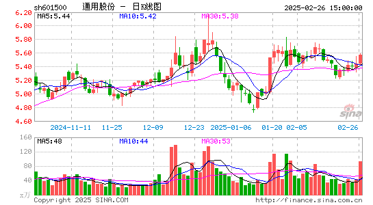 通用股份