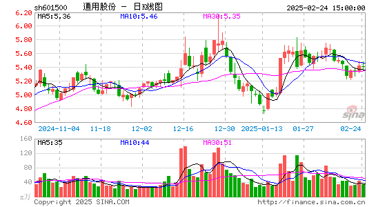 通用股份