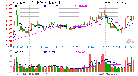 通用股份