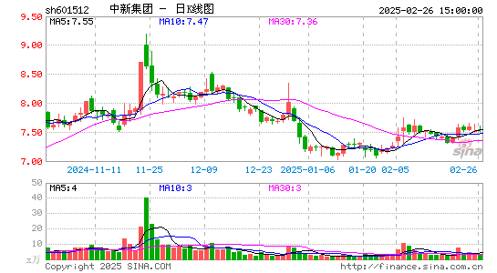 中新集团