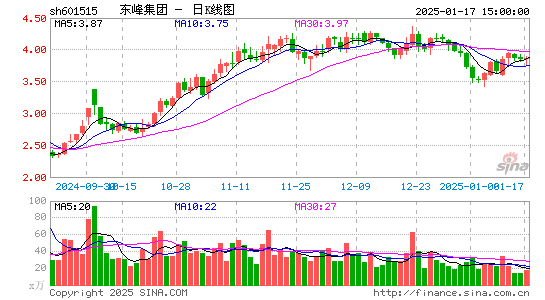 东风股份