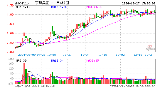 东风股份